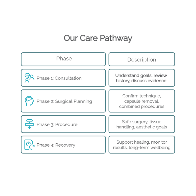 our care pathway to personalized care for everyone